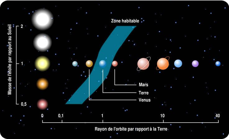 definition unite astronomique